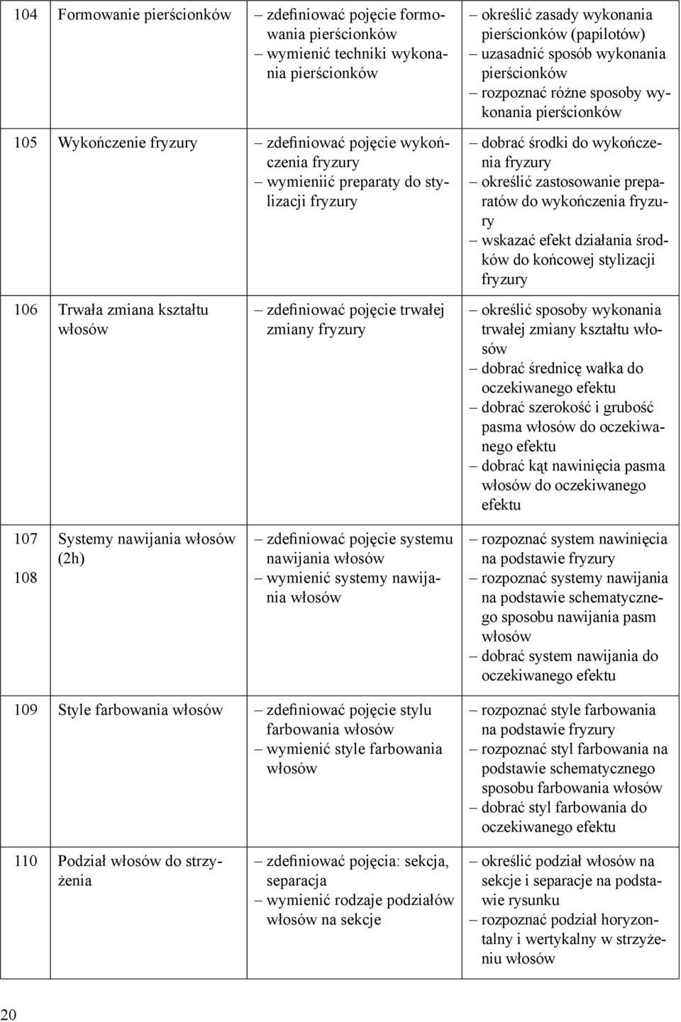 dobrać środki do wykończenia określić zastosowanie preparatów do wykończenia wskazać efekt działania środków do końcowej stylizacji określić sposoby wykonania trwałej zmiany kształtu dobrać średnicę