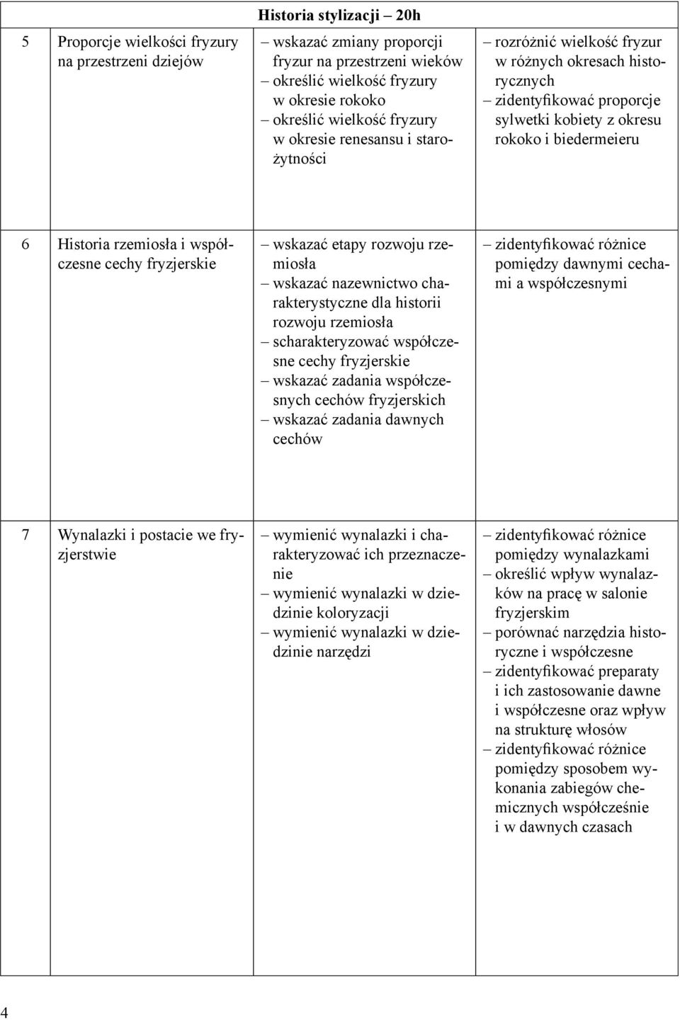 wskazać etapy rozwoju rzemiosła wskazać nazewnictwo charakterystyczne dla historii rozwoju rzemiosła scharakteryzować współczesne cechy fryzjerskie wskazać zadania współczesnych cechów fryzjerskich