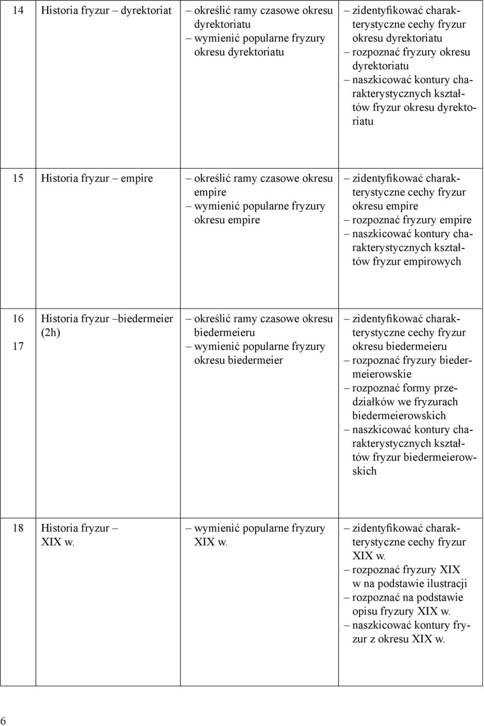 charakterystyczne cechy fryzur okresu empire rozpoznać empire naszkicować kontury charakterystycznych kształtów fryzur empirowych 16 17 Historia fryzur biedermeier (2h) określić ramy czasowe okresu