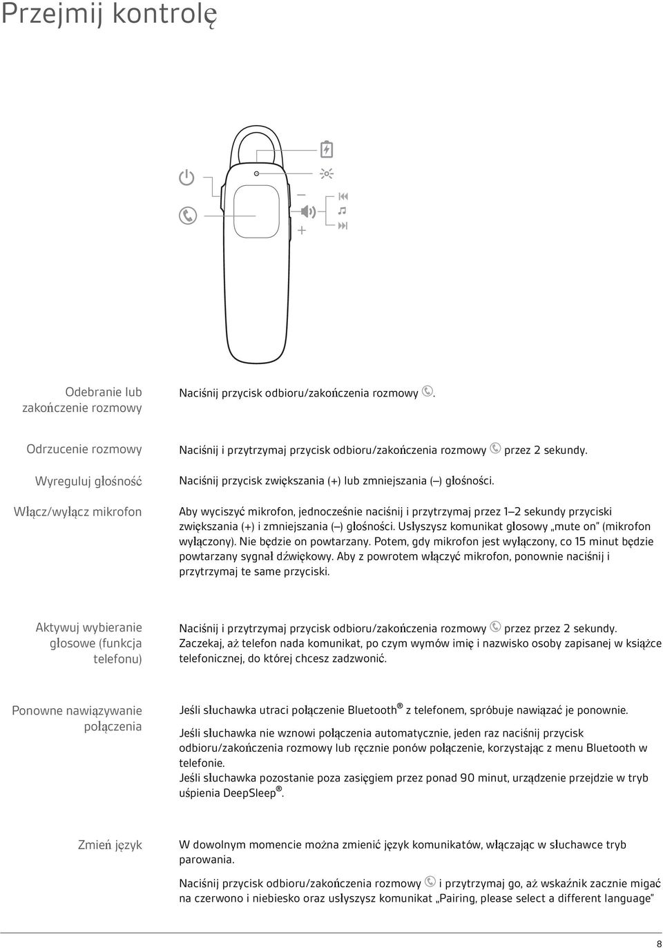 Włącz/wyłącz mikrofon Aby wyciszyć mikrofon, jednocześnie naciśnij i przytrzymaj przez 1 2 sekundy przyciski zwiększania (+) i zmniejszania ( ) głośności.