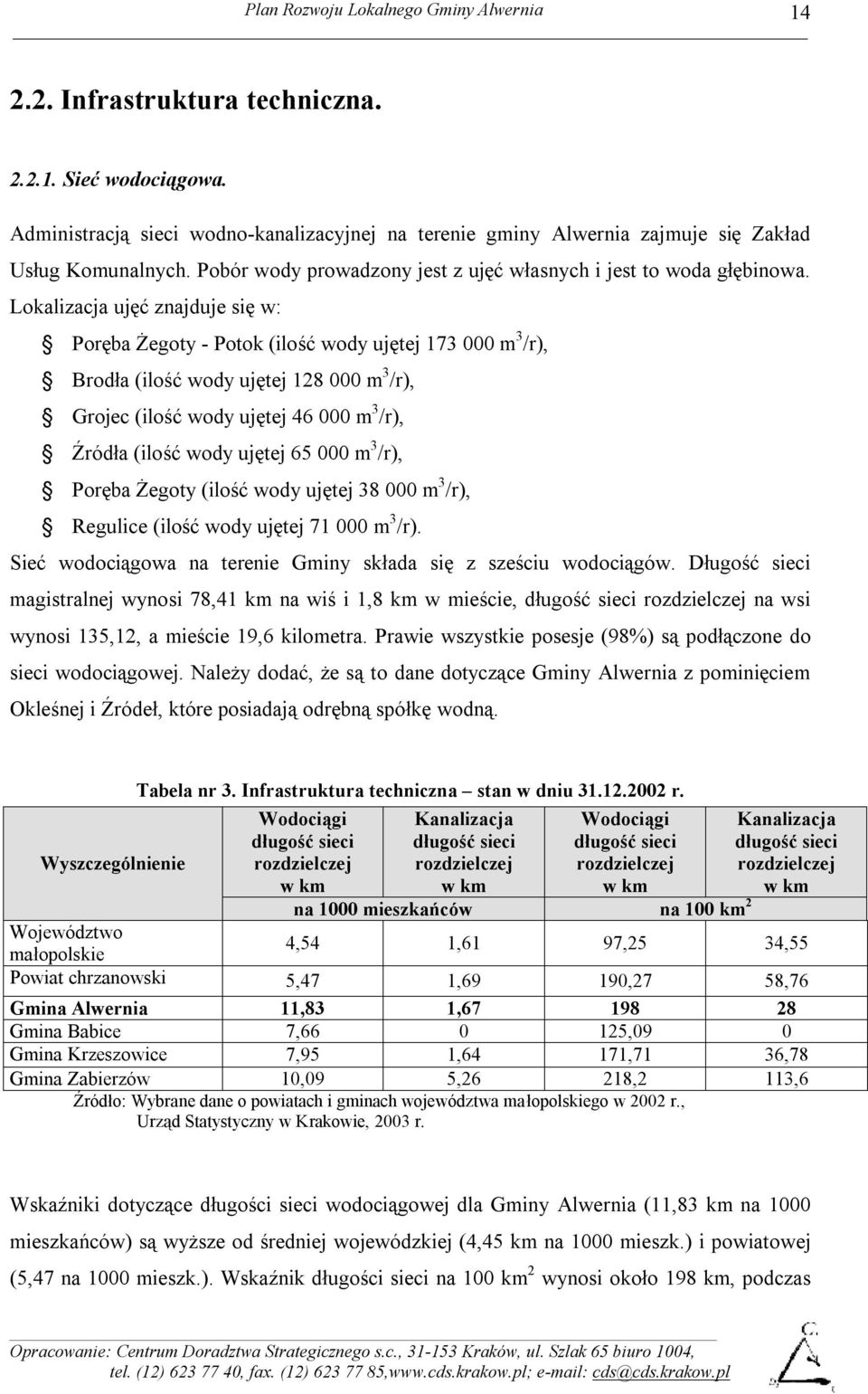 Lokalizacja ujęć znajduje się w: Poręba Żegoty - Potok (ilość wody ujętej 173 000 m 3 /r), Brodła (ilość wody ujętej 128 000 m 3 /r), Grojec (ilość wody ujętej 46 000 m 3 /r), Źródła (ilość wody