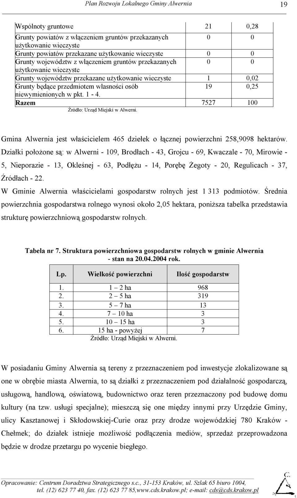 Razem Źródło: Urząd Miejski w Alwerni. 7527 100 Gmina Alwernia jest właścicielem 465 dziełek o łącznej powierzchni 258,9098 hektarów.