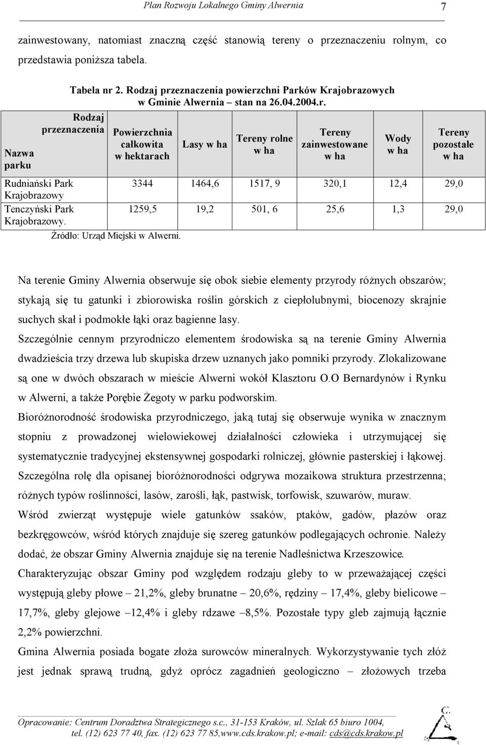 Powierzchnia całkowita w hektarach Źródło: Urząd Miejski w Alwerni.