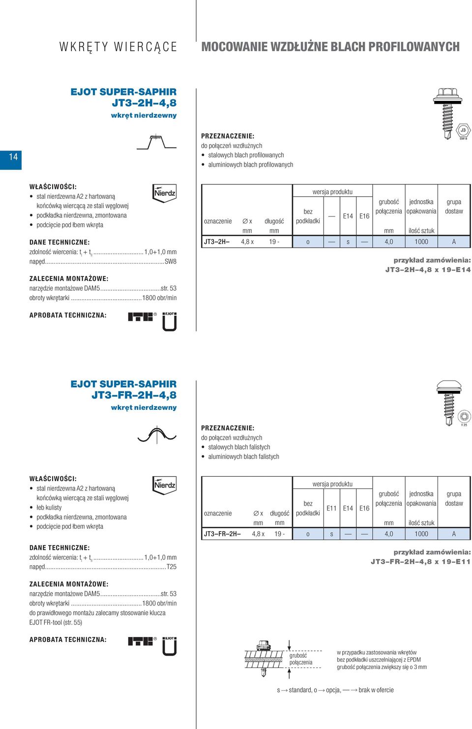 ..1800 obr/min grubość jednostka połączenia opakowania E14 E16 długość pod kładki JT3 2H 4,8 x 19 o s 4,0 1000 A JT3 2H 4,8 x 19 E14 EJOT SUPER-SAPHIR JT3 FR 2H 4,8 wkręt nierdzewny do połączeń
