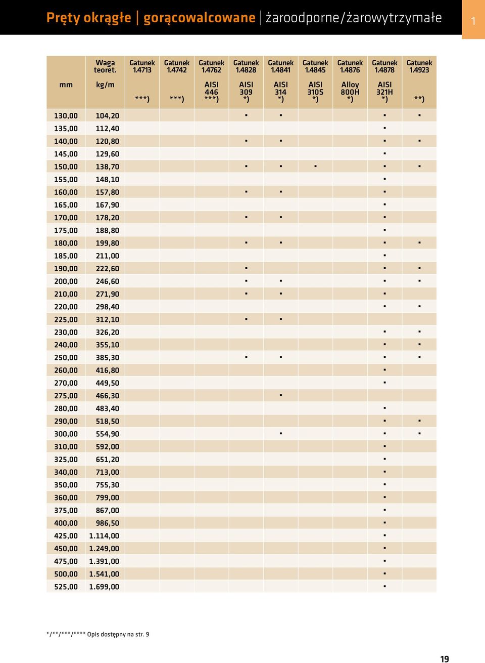 188,80 180,00 199,80 185,00 211,00 190,00 222,60 200,00 246,60 210,00 271,90 220,00 298,40 225,00 312,10 230,00 326,20 240,00 355,10 250,00 385,30 260,00 416,80 270,00 449,50 275,00