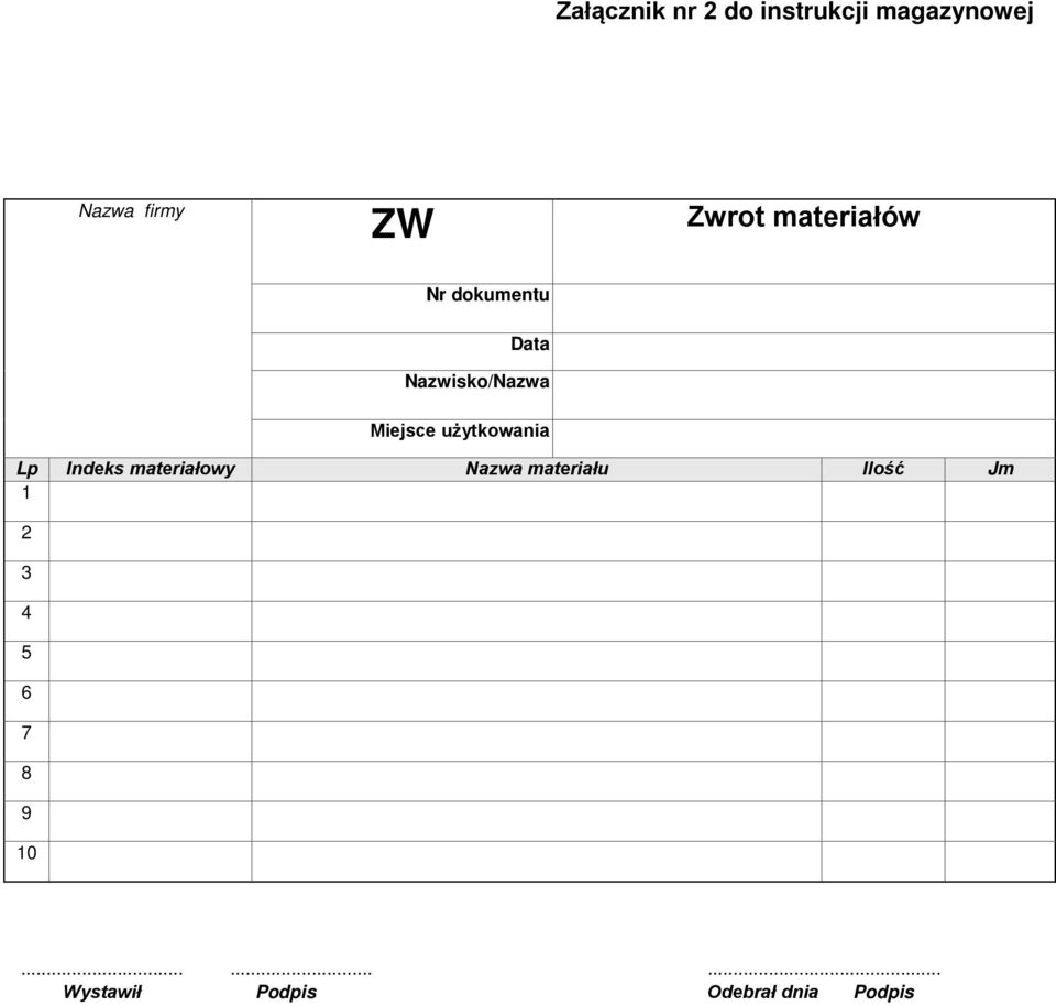 użytkowania Lp Indeks materiałowy Nazwa materiału Ilość Jm