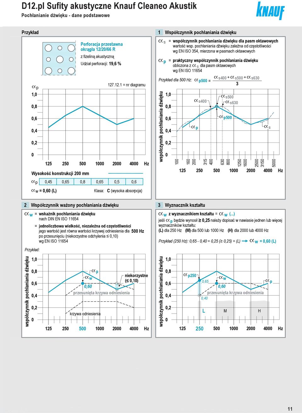 2/66 R Udział erforacji: 19,6 % 127