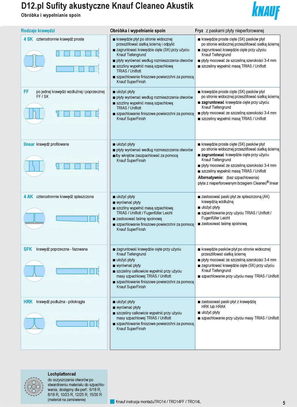 szczliny wyełnić masą szachlową TRIAS / Uniflott szachlowanie finiszowe owierzchni za omocą Knauf SuerFinish Fryz z askami łyty nieerforowanej krawędzie roste cięte (SK) asków łyt o stronie widocznej