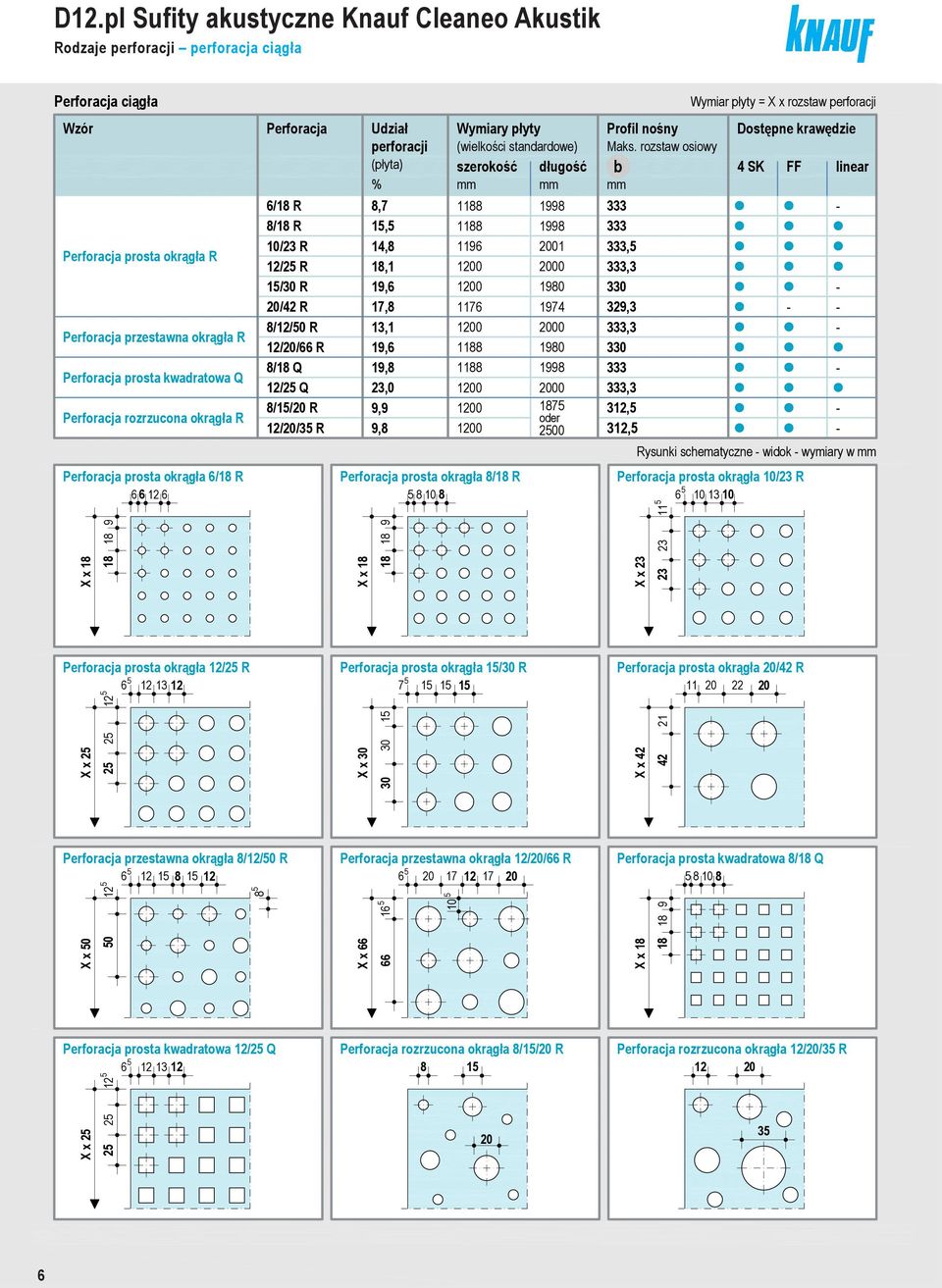 8,7 1188 1998 333 8/18 R 15,5 1188 1998 333 1/23 R 14,8 1196 21 333,5 12/25 R 18,1 12 2 333,3 15/3 R 19,6 12 198 33 2/42 R 17,8 1176 1974 329,3 8/12/5 R 13,1 12 2 333,3 12/2/66 R 19,6 1188 198 33
