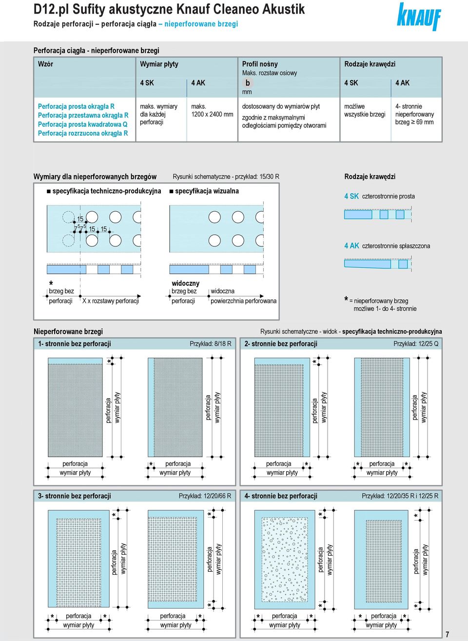 rozstaw osiowy b mm Rodzaje krawędzi 4 SK 4 AK Perforacja rosta okrągła R Perforacja rzestawna okrągła R Perforacja rosta kwadratowa Q Perforacja rozrzucona okrągła R maks.