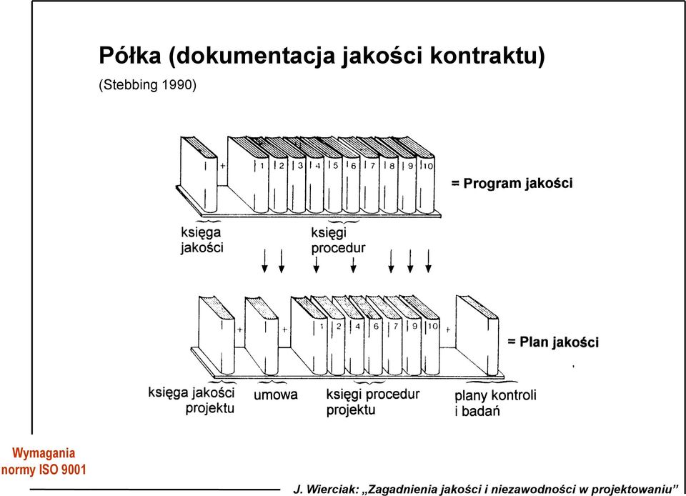 (Stebbing 1990)