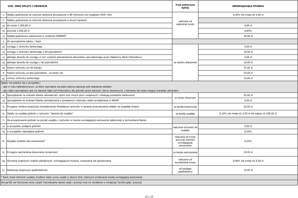 Za sporządzenie odpisu / kopii wyciągu z rachunku bankowego 5,00 wyciągu z rachunku bankowego z lat poprzednich 1 jednego dowodu do wyciągu w tym wydanie potwierdzenia dokumentu sporządzonego przez