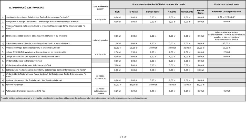 Przelewy/zlecenia stałe sporządzane w systemie Detalicznego Banku Internetowego "e- Konto" dokonane na rzecz klientów posiadających rachunki w BS Wschowa za każdy przelew dokonane na rzecz klientów