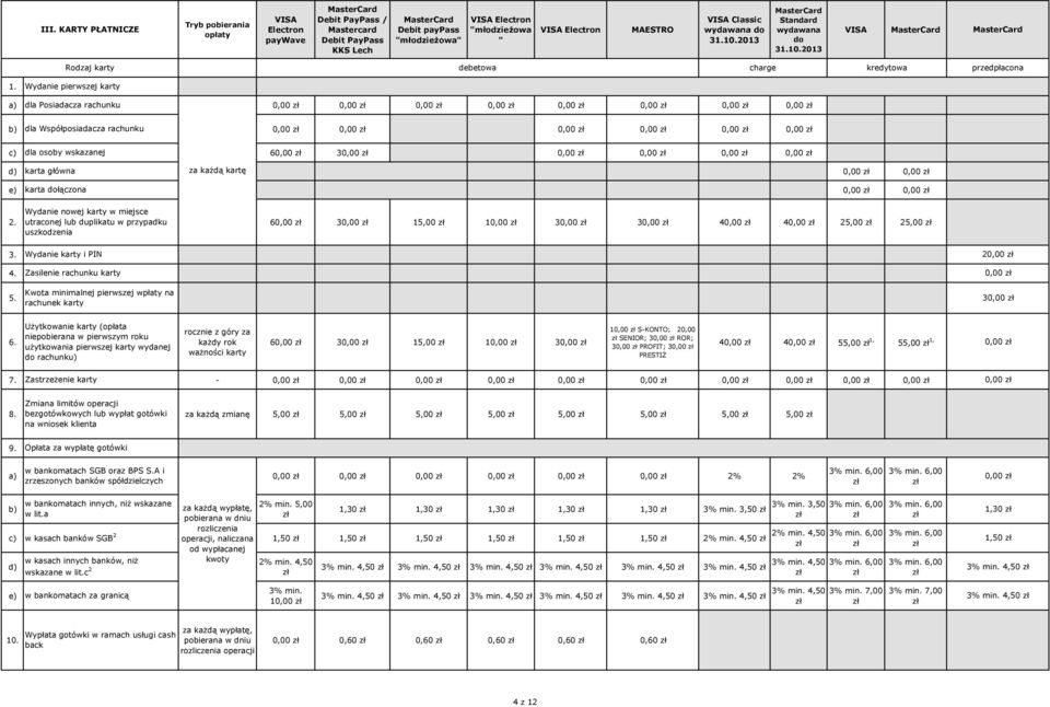 Wydanie pierwszej karty dla Posiadacza rachunku dla Współposiadacza rachunku dla osoby wskazanej 6 3 karta główna za każdą kartę e) karta dołączona Wydanie nowej karty w miejsce 2.
