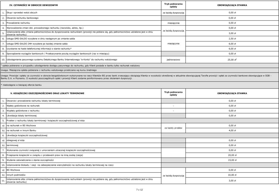 ) Ustanowienie albo zmiana pełnomocnictwa do dysponowania rachunkiem (prowizji nie pobiera się, gdy pełnomocnictwo udzielone jest w dniu otwarcia rachunku) za każdą dyspozycję 3,00 6.