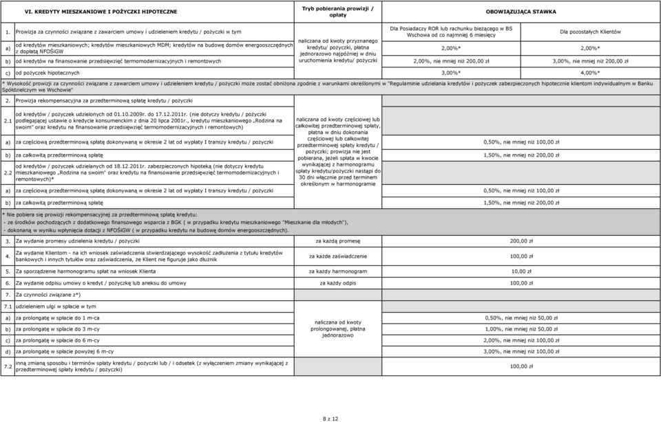 przedsięwzięć termomodernizacyjnych i remontowych prowizji / przyznanego kredytu/ pożyczki, płatna jednorazowo najpóźniej w dniu uruchomienia kredytu/ pożyczki Dla Posiadaczy ROR lub rachunku