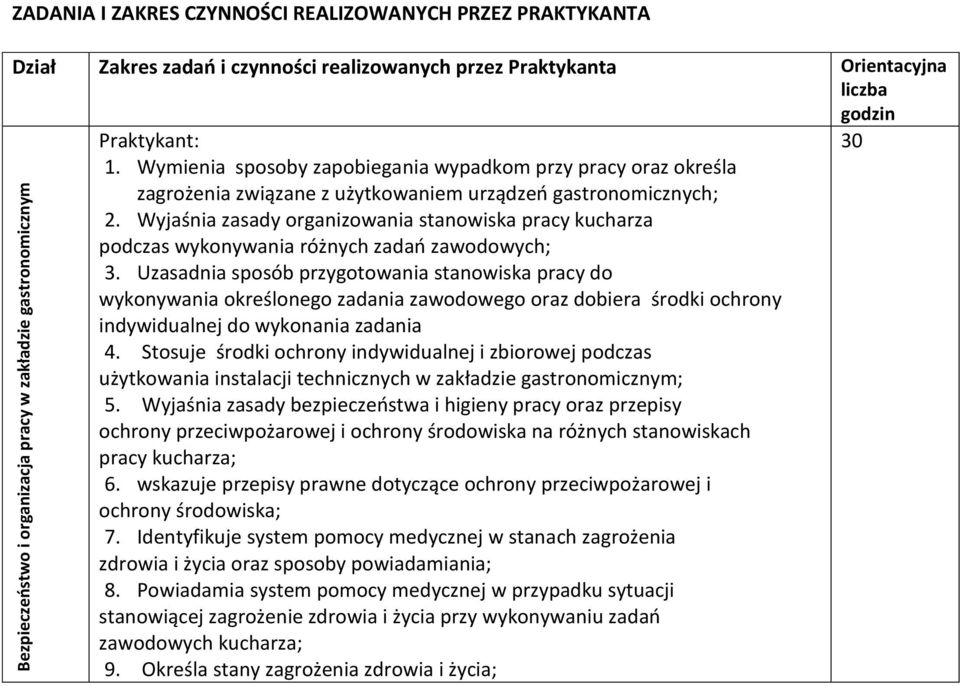 Wyjaśnia zasady organizowania stanowiska pracy kucharza podczas wykonywania różnych zadań zawodowych; 3.