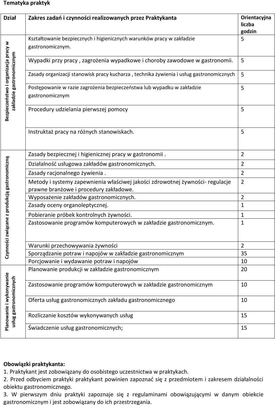 Wypadki przy pracy, zagrożenia wypadkowe i choroby zawodowe w gastronomii.