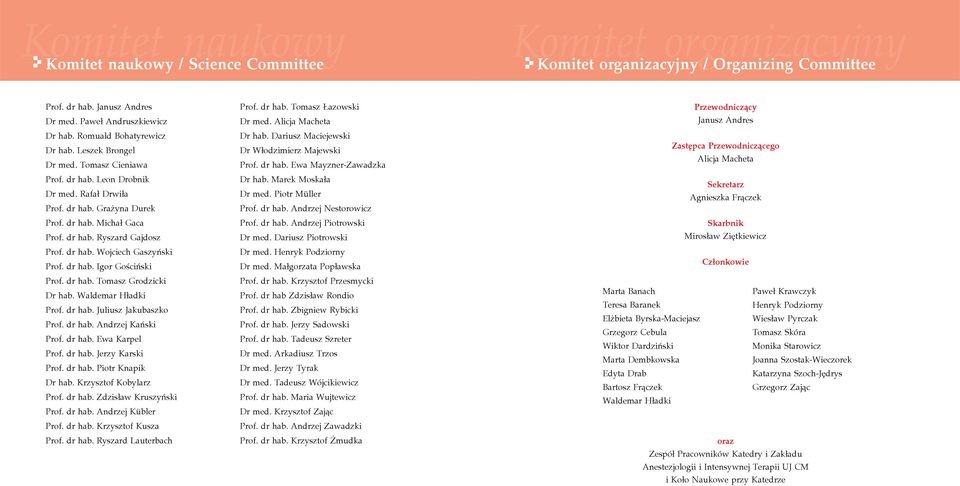 dr hab. Wojciech Gaszyński Prof. dr hab. Igor Gościński Prof. dr hab. Tomasz Grodzicki Dr hab. Waldemar Hładki Prof. dr hab. Juliusz Jakubaszko Prof. dr hab. Andrzej Kański Prof. dr hab. Ewa Karpel Prof.