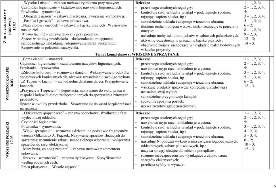 Spacer w okolicy przedszkola doskonalenie umiejętności samodzielnego nakładania i zdejmowania ubrań wierzchnich, Reagowanie na polecenia nauczyciela. Coraz cieplej masażyk.