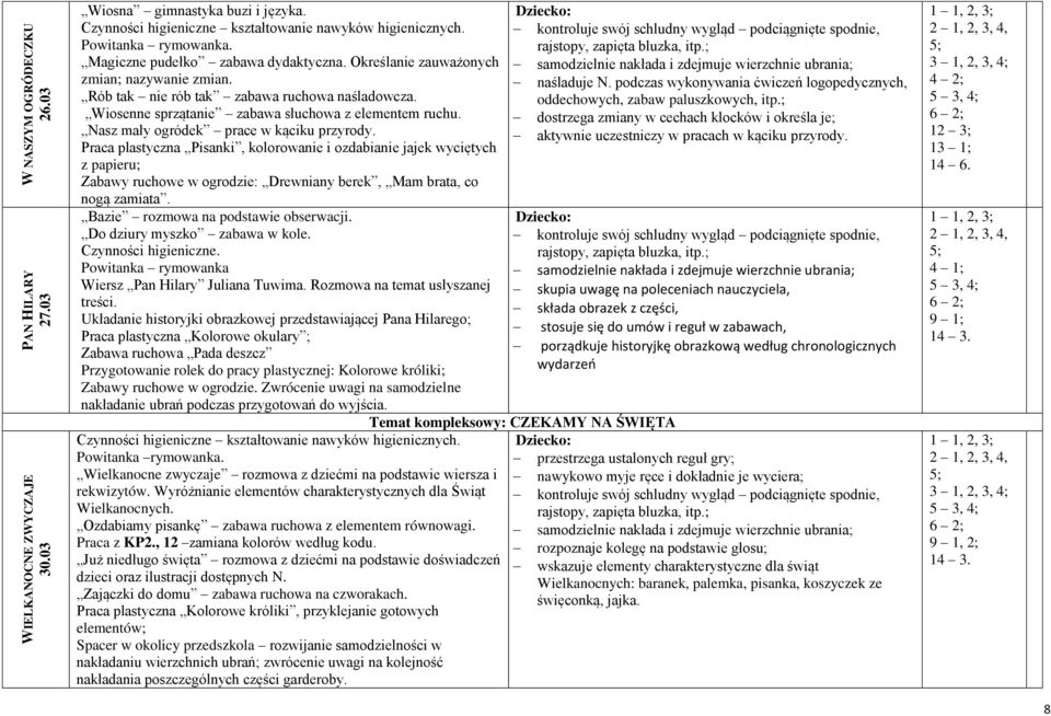 Praca plastyczna Pisanki, kolorowanie i ozdabianie jajek wyciętych z papieru; Zabawy ruchowe w ogrodzie: Drewniany berek, Mam brata, co nogą zamiata. Bazie rozmowa na podstawie obserwacji.