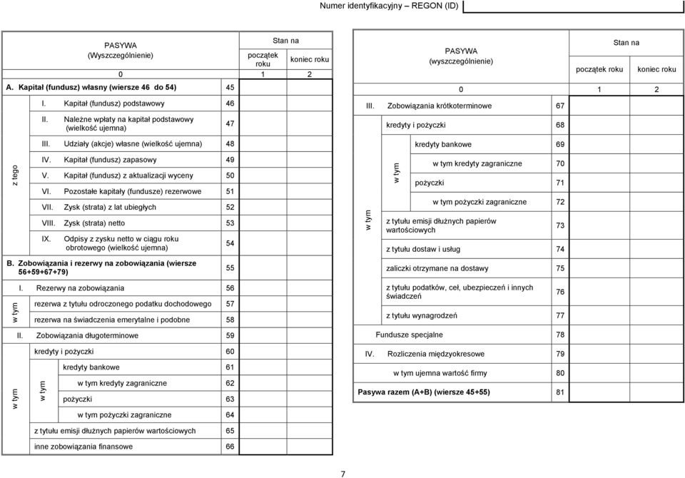 Zobowiązania krótkoterminowe 67 kredyty i pożyczki 68 kredyty bankowe 69 z tego IV. Kapitał (fundusz) zapasowy 49 V. Kapitał (fundusz) z aktualizacji wyceny 50 VI.