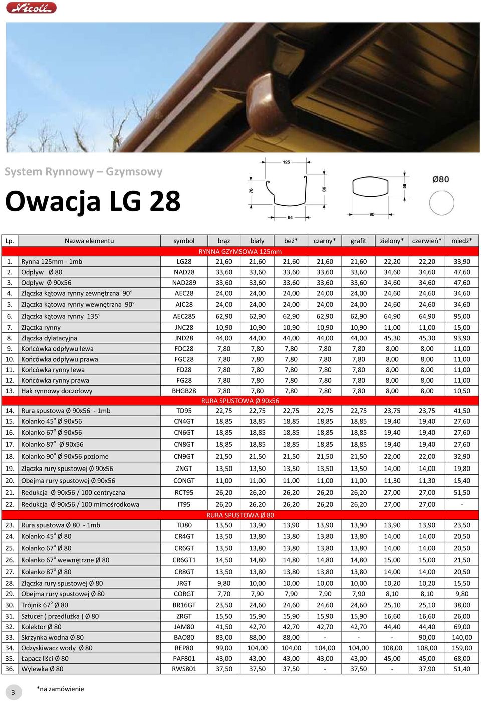 Odpływ Ø 90x56 NAD289 33,60 33,60 33,60 33,60 33,60 34,60 34,60 47,60 4. Złączka kątowa rynny zewnętrzna 90 AEC28 24,00 24,00 24,00 24,00 24,00 24,60 24,60 34,60 5.