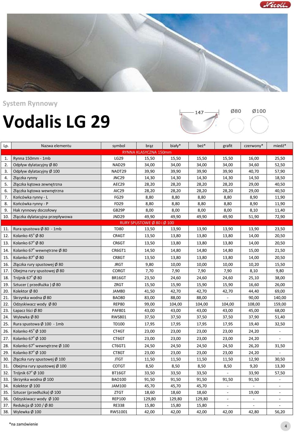 Kolanko 67 o Ø 80 14. Kolanko 67 o wewnętrzne Ø 80 15. Kolanko 87 o Ø 80 16. Złączka rury spustowej Ø 80 17. Obejma rury spustowej Ø 80 18. Trójnik 67 o Ø 80 19. Sztucer ( przedłużka ) Ø 80 20.