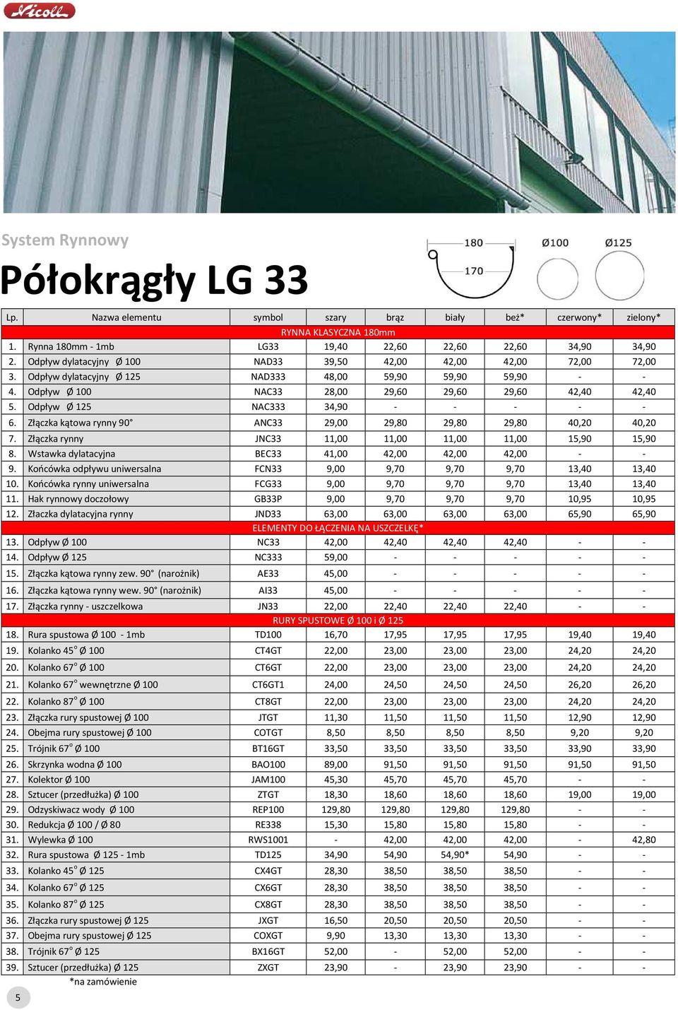 Odpływ Ø 125 NAC333 34,90 - - - - - 6. Złączka kątowa rynny 90 ANC33 29,00 29,80 29,80 29,80 40,20 40,20 7. Złączka rynny JNC33 11,00 11,00 11,00 11,00 15,90 15,90 8.