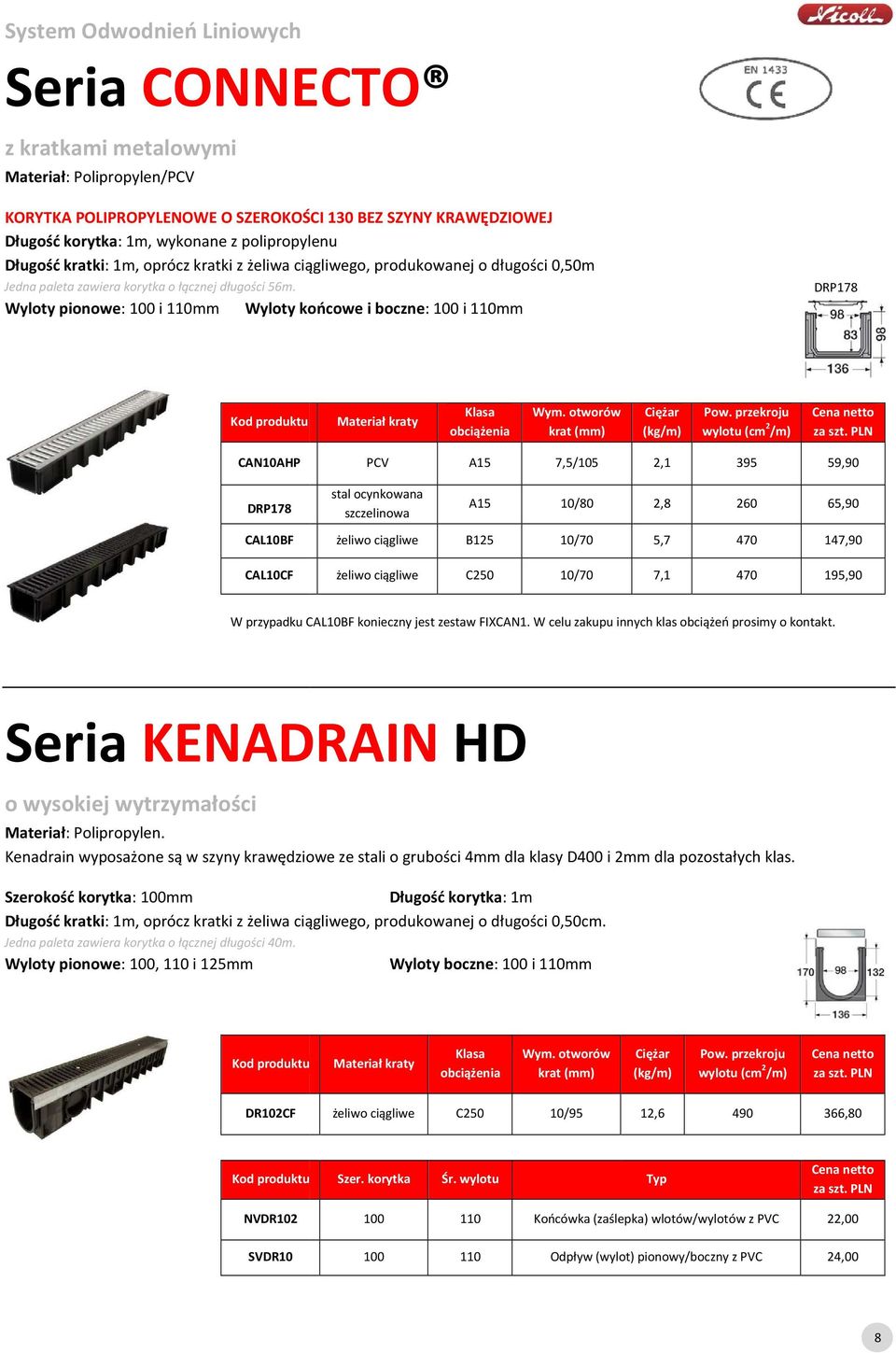 Wyloty pionowe: 100 i 110mm Wyloty końcowe i boczne: 100 i 110mm DRP178 Kod produktu Materiał kraty Klasa obciążenia Wym. otworów krat (mm) Ciężar (kg/m) Pow.