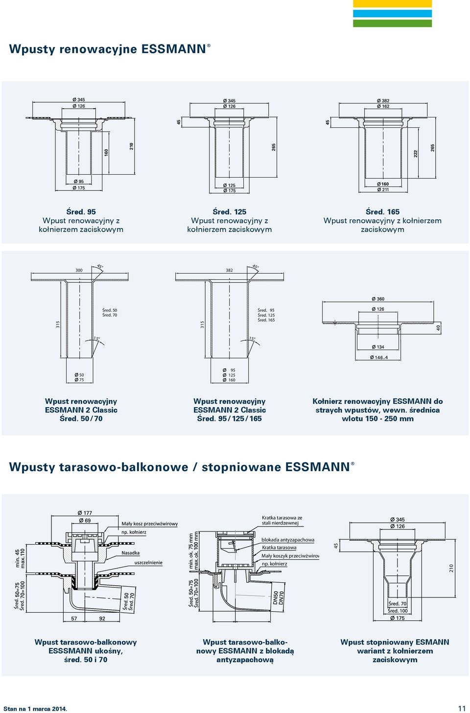 95//165 Kołnierz renowacyjny ESSMANN do straych wpustów, wewn.