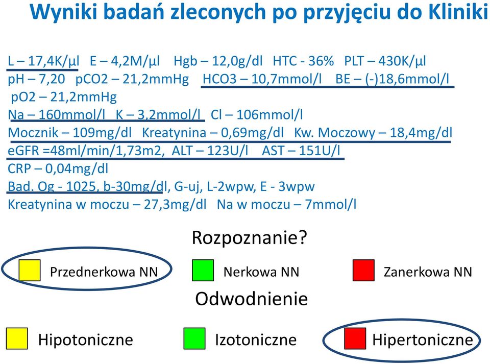 Moczowy 18,4mg/dl egfr =48ml/min/1,73m2, ALT 123U/l AST 151U/l CRP 0,04mg/dl Bad.