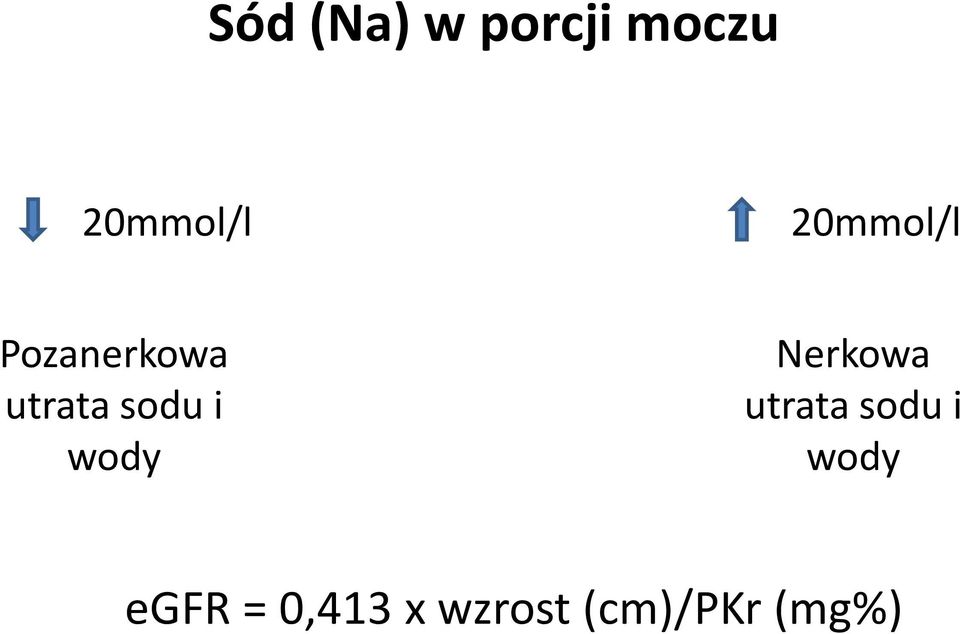 i wody Nerkowa utrata sodu i wody