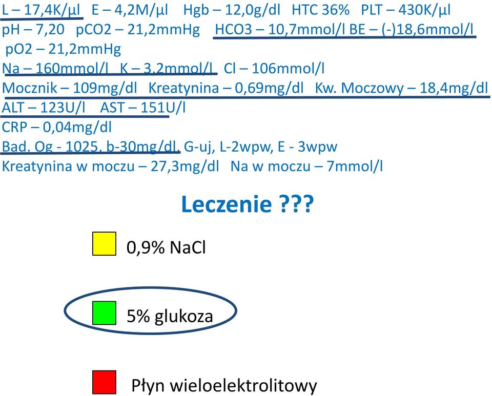 Kw. Moczowy 18,4mg/dl ALT 123U/l AST 151U/l CRP 0,04mg/dl Bad.