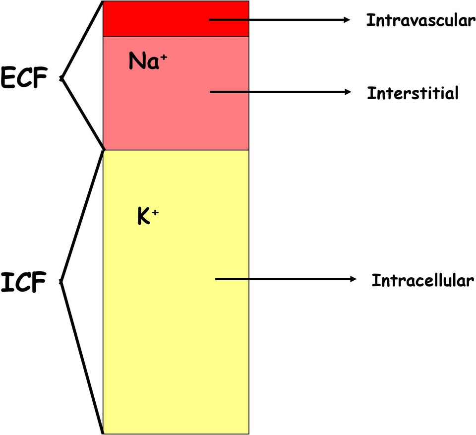 Interstitial K