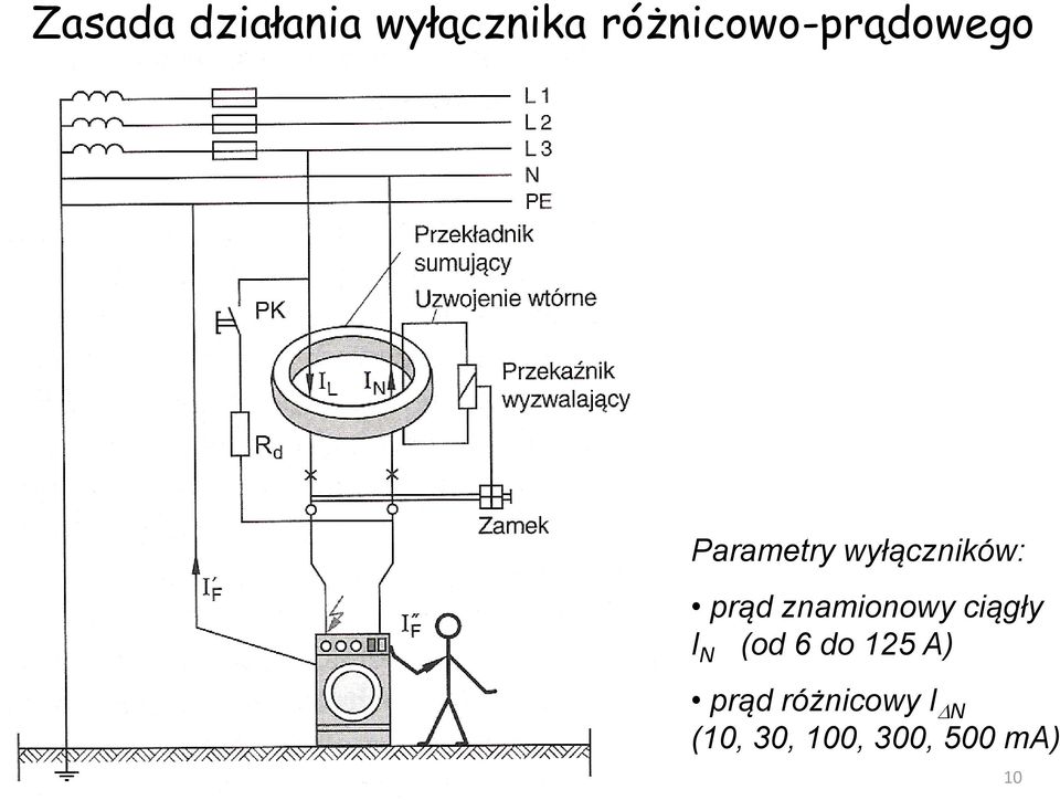 wyłączników: prąd znamionowy ciągły I N