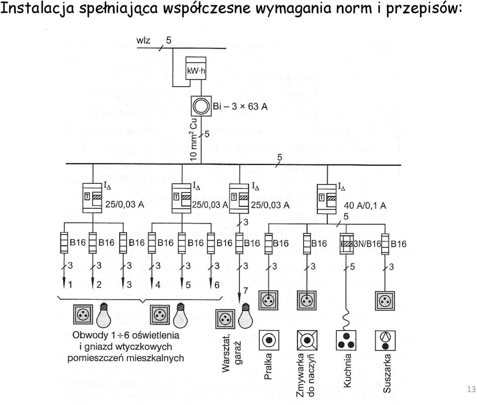 współczesne