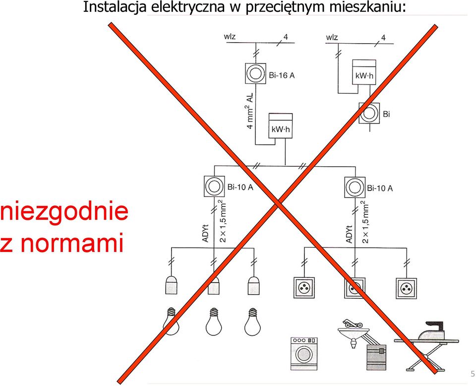 przeciętnym