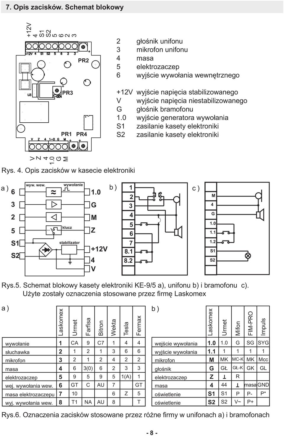 niestabilizowanego G g³oœnik bramofonu.0 wyjœcie generatora wywo³ania S zasilanie kasety elektroniki S zasilanie kasety elektroniki V Z.0 G M Rys.. Opis zacisków w kasecie elektroniki a) 3 5 S S wyw.