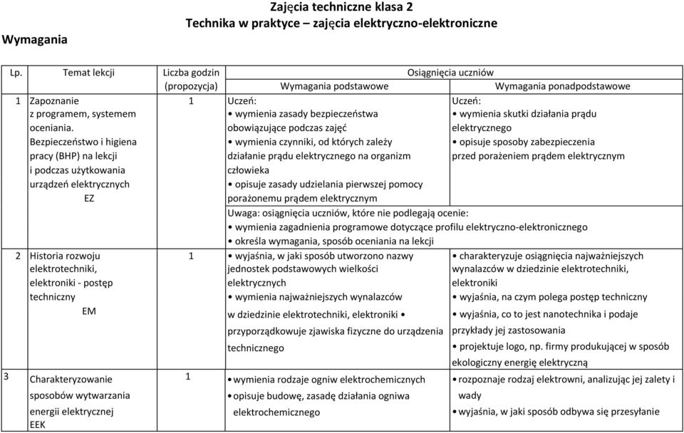 skutki działania prądu oceniania.