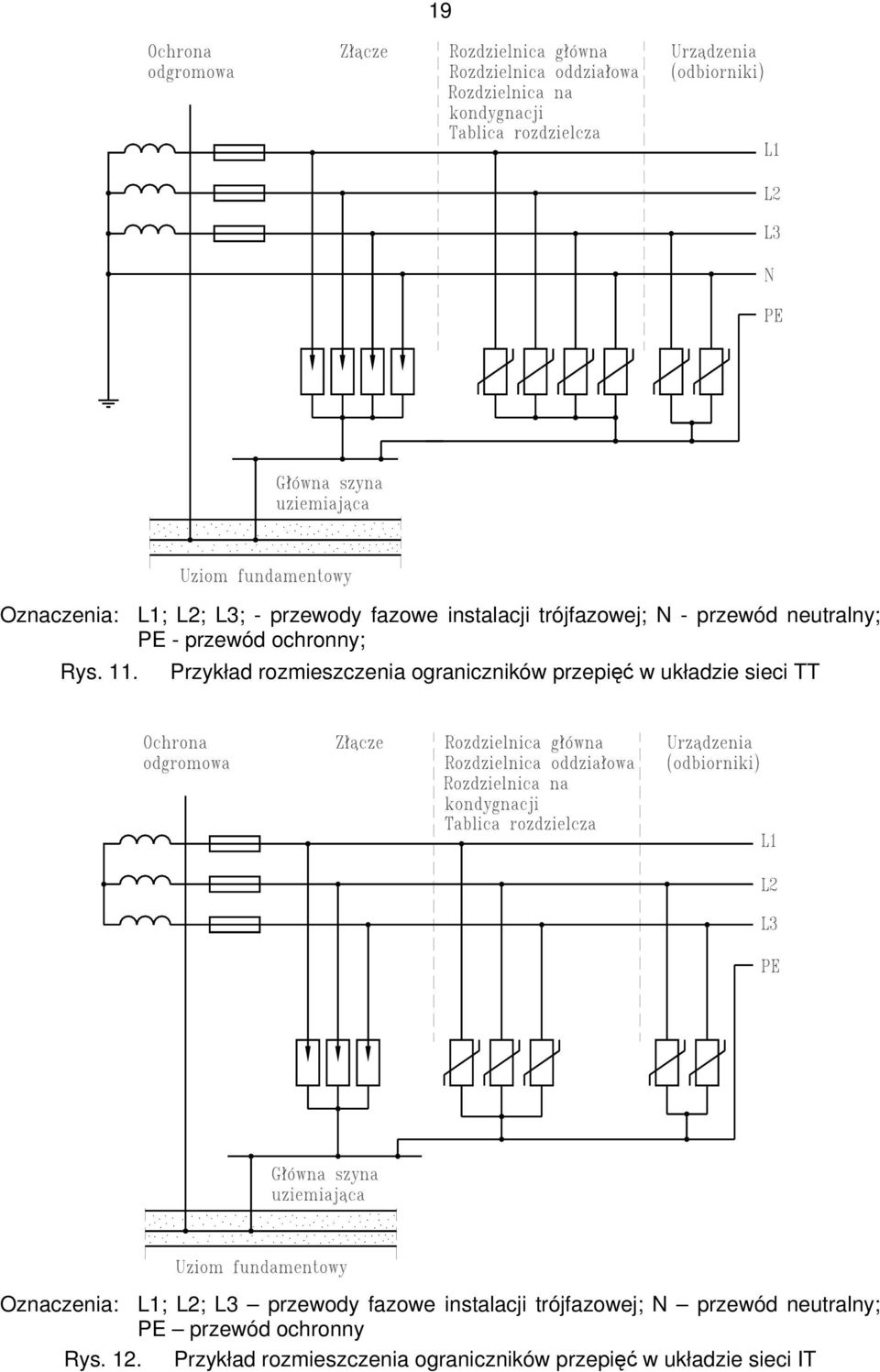 Przykład rozmieszczenia ograniczników przepięć w układzie sieci TT Oznaczenia: L1; L2; L3