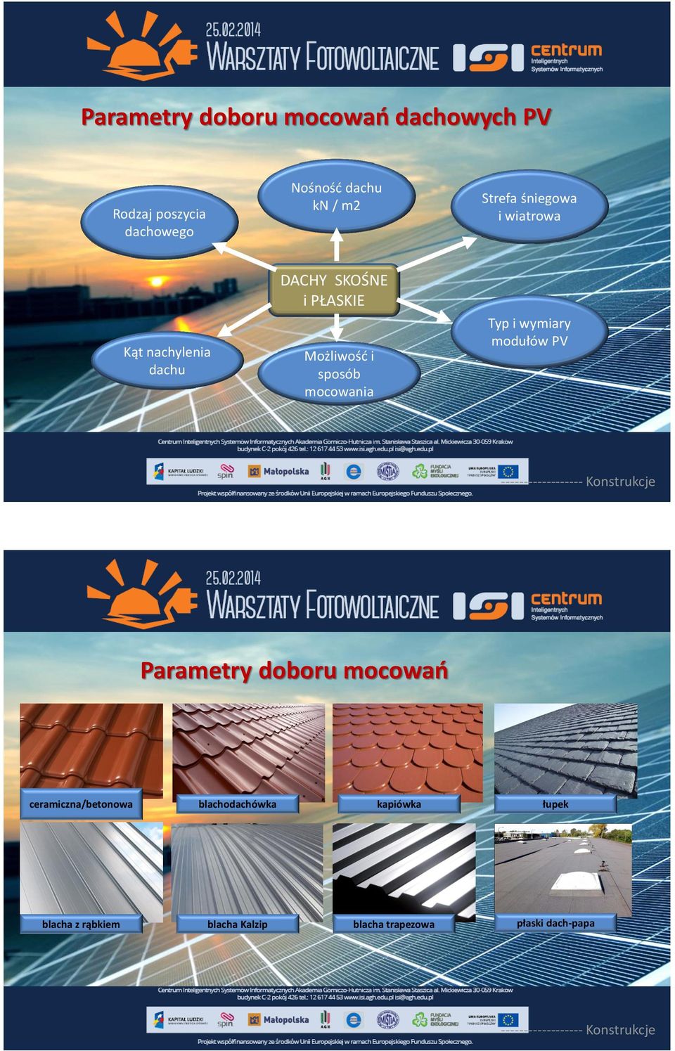 modułów PV ------------------ Konstrukcje Parametry doboru mocowań ceramiczna/betonowa blachodachówka