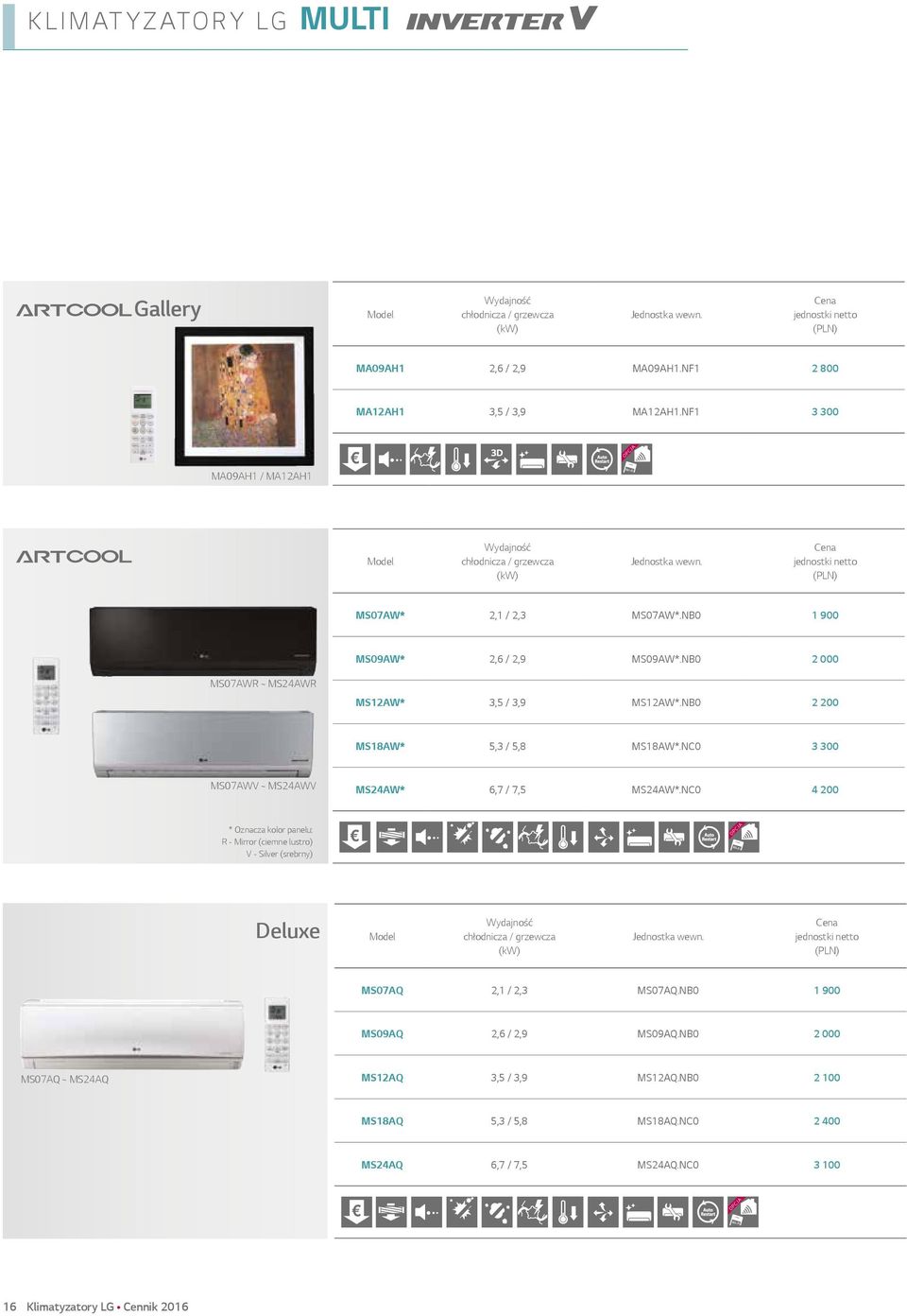 NC0 3 300 MS07AWV ~ MS24AWV MS24AW* 6,7 / 7,5 MS24AW*.