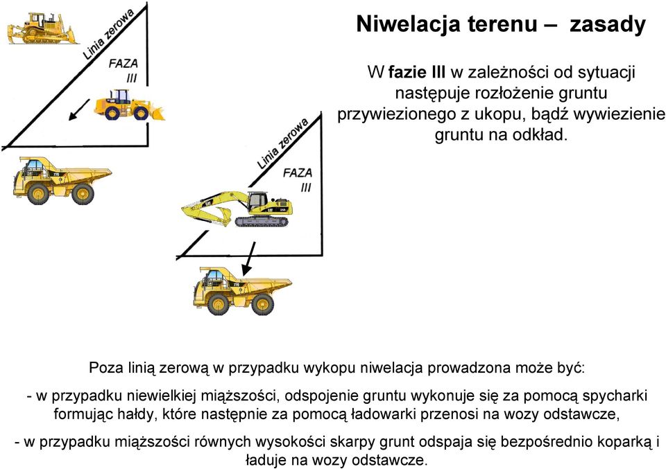 Poza linią zerową w przypadku wykopu niwelacja prowadzona może być: - w przypadku niewielkiej miąższości, odspojenie gruntu