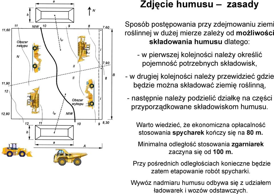 części przyporządkowane składowiskom humusu. Warto wiedzieć, że ekonomiczna opłacalność stosowania spycharek kończy się na 80 m.