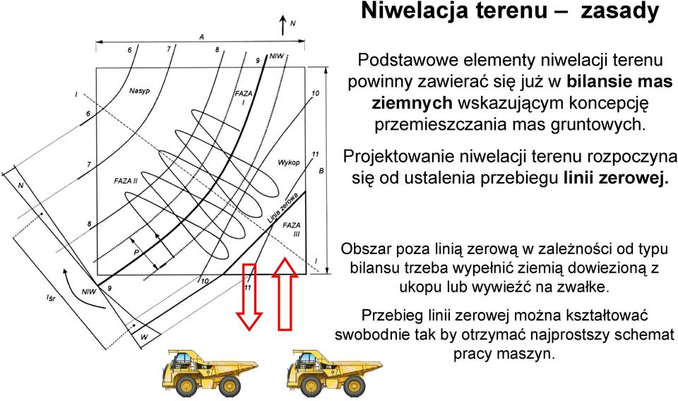 Projektowanie niwelacji terenu rozpoczyna się od ustalenia przebiegu linii zerowej.