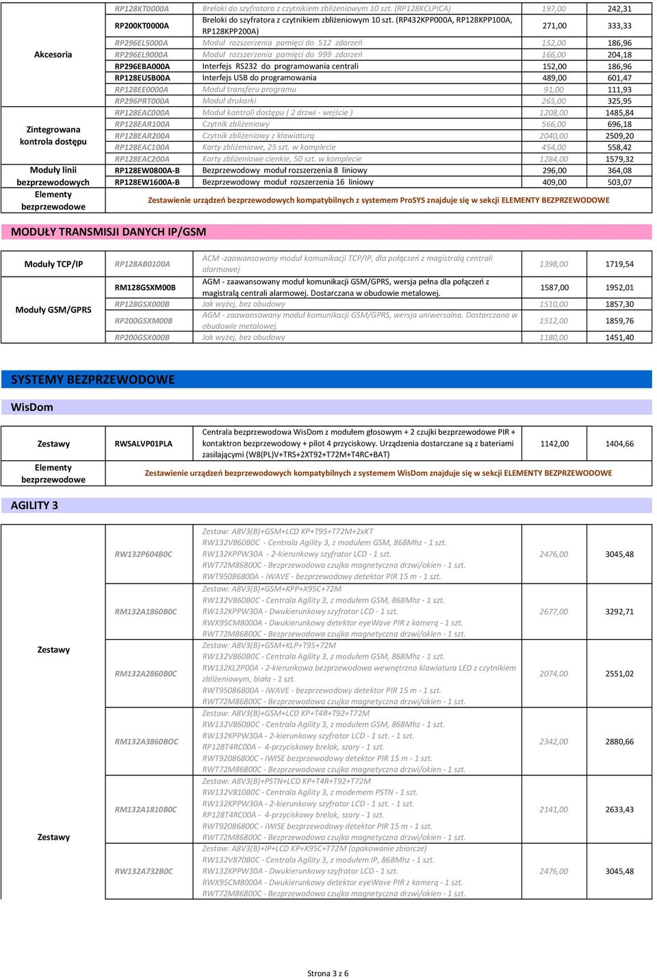 (RP432KPP000A, RP128KPP100A, RP128KPP200A) 271,00 333,33 RP296EL5000A Moduł rozszerzenia pamięci do 512 zdarzeń 152,00 186,96 RP296EL9000A Moduł rozszerzenia pamięci do 999 zdarzeń 166,00 204,18