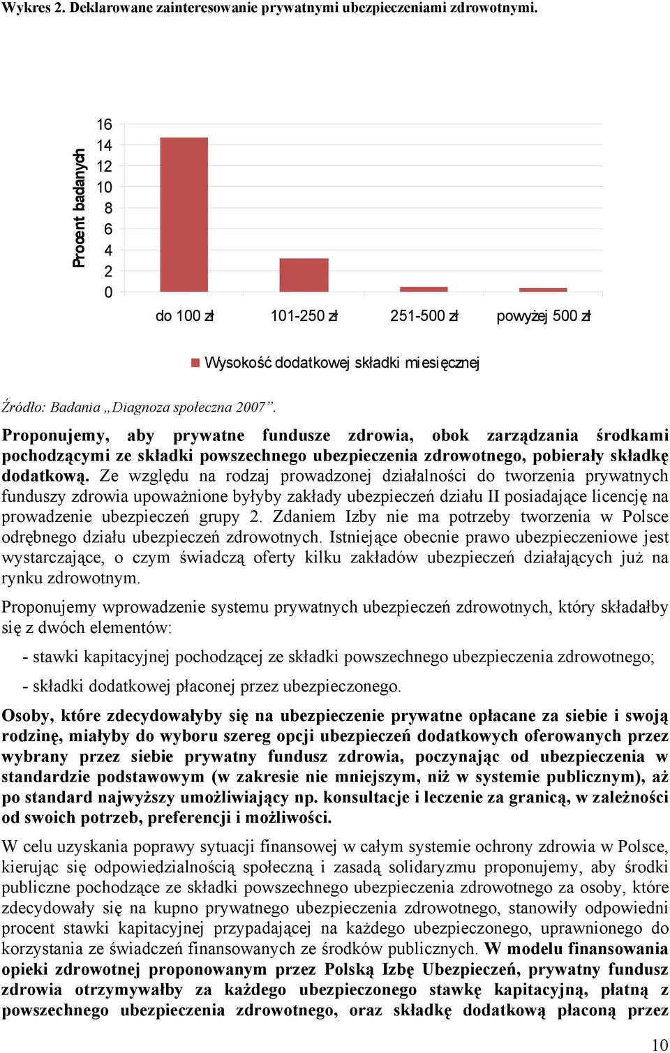 Proponujemy, aby prywatne fundusze zdrowia, obok zarządzania środkami pochodzącymi ze składki powszechnego ubezpieczenia zdrowotnego, pobierały składkę dodatkową.