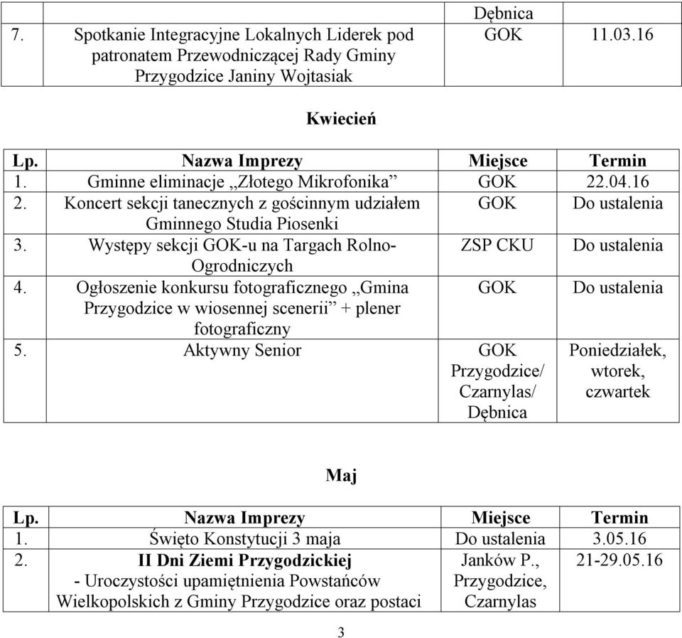 Występy sekcji GOK-u na Targach Rolno- ZSP CKU Do ustalenia Ogrodniczych 4.