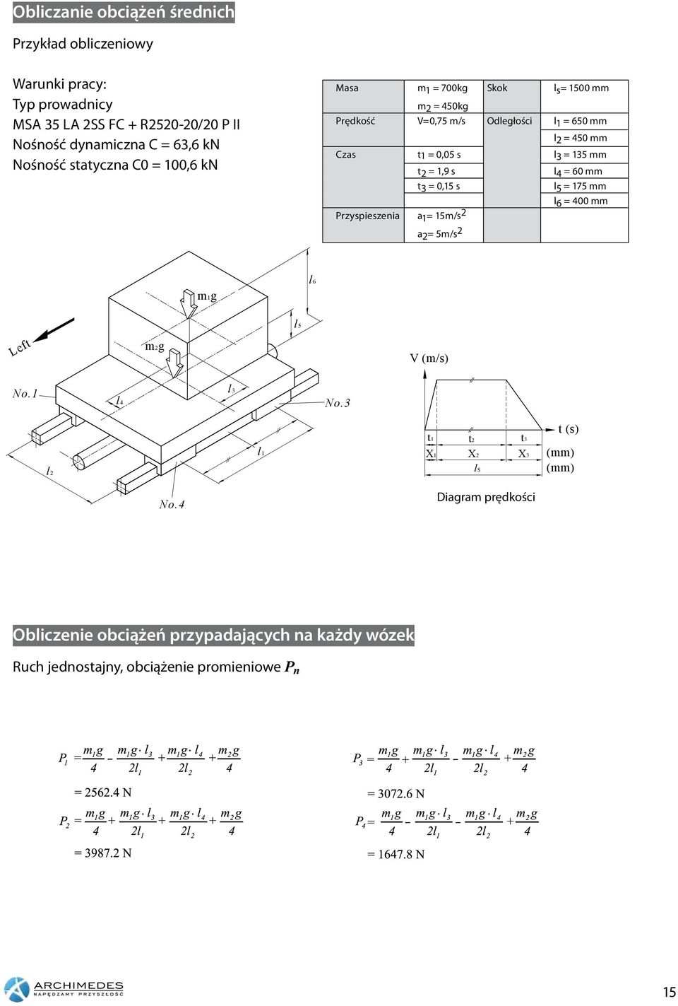 = 135 mm t2 = 1,9 s l4 = 60 mm t3 = 0,15 s l5 = 175 mm l6 = 400 mm Przyspieszenia a1= 15m/s 2 a2= 5m/s 2 m1g l6 l5 eft m2g V (m/s) No.1 l4 l3 No.